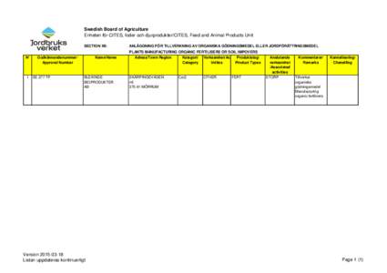 Swedish Board of Agriculture Enheten för CITES, foder och djurprodukter/CITES, Feed and Animal Products Unit SECTION XII: ANLÄGGNING FÖR TILLVERKNING AV ORGANISKA GÖDNINGSMEDEL ELLER JORDFÖRÄTTRINGSMEDEL PLANTS MAN