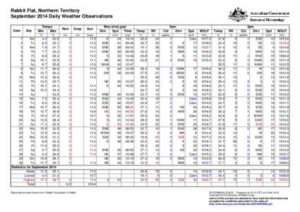 Rabbit Flat, Northern Territory September 2014 Daily Weather Observations Date Day