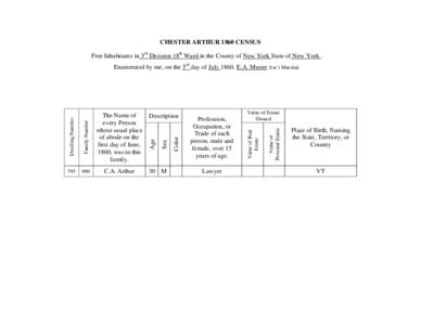 CHESTER ARTHUR 1860 CENSUS Free Inhabitants in 3rd Division 18th Ward in the County of New York State of New York . C.A. Arthur  30 M