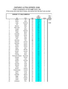 ONTARIO ULTRA SERIES 2008 POINT STANDINGS AFTER LAST RACE (VB) If the runner did more than 6 races, only points from the top 6 are counted DIVISION 