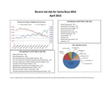 Microsoft Word - SantaRosa_MSA_42220_HWOL_0415.doc