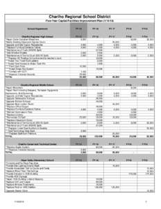 Chariho Regional School District Five-Year Capital Facilities Improvement Plan[removed]School/Department FY 15