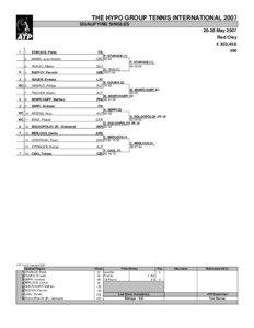 THE HYPO GROUP TENNIS INTERNATIONAL 2007 QUALIFYING SINGLES[removed]May 2007