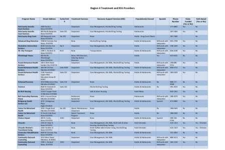 Region 4 Treatment and RSS Providers  Program Name Ada County Juvenile Court Services