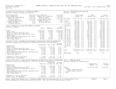 Census 2010, Summary File 1 Area Name: Kentucky State: KY GENERAL PROFILE 1: PERSONS BY RACE, AGE, AND SEX; URBAN AND RURAL