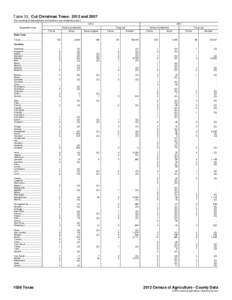 Table 35. Cut Christmas Trees: 2012 and[removed]For meaning of abbreviations and symbols, see introductory text[removed]Geographic area  2007