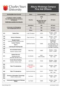 Albury-Wodonga Campus First Aid Officers Building/Main Area Covered If unable to contact a suitable First Aid Officer from the list below, call Security