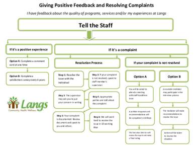 Giving Positive Feedback and Resolving Complaints I have feedback about the quality of programs, services and/or my experiences at Langs Tell the Staff  If it’s a positive experience