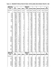 Table[removed]RESIDENT POPULATION BY RACE, FOR ISLANDS AND CENSUS TRACTS: 1990 Island and 1990 census tract State total Oahu