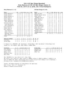 2014 UC San Diego Baseball Holy Names at #39 UC San Diego (Game 2) Feb 02, 2014 at La Jolla, CA (Triton Ballpark) Holy Names[removed]Player