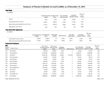 Summary of Pension Unfunded Accrued Liability as of December 31, 2011 Rate Pools (in millions) Actuarial Accrued Actuarial Asset Liability Value