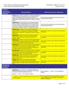 Data Collection and Reporting Requirements of the State Fiscal Stabilization Fund Attachment A, Memo No[removed]January 28, 2011