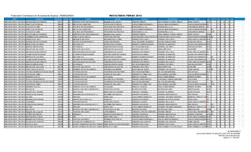 RESULTADOS FERIAS[removed]Federación Colombiana de Asociaciones Equinas -FEDEQUINASFERIA EJEMPLAR