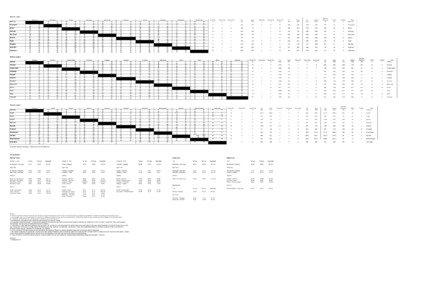 1952Tables