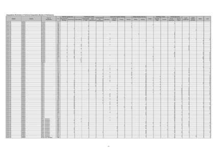 Geographical Distribution of Technical Cooperation (Number of Participants) Planning/ Government Region OCEANIA OCEANIA OCEANIA