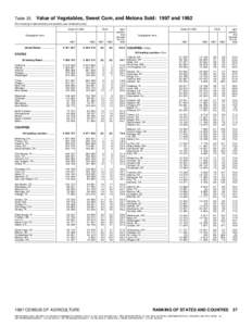 Table 33.  Value of Vegetables, Sweet Corn, and Melons Sold: 1997 and[removed]For meaning of abbreviations and symbols, see introductory text] Value ($1,000)