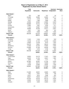 Report of Registration as of May 21, 2012 Registration by State Senate District Total Registered  Democratic