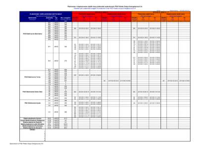 Planowane i nieplanowane ubytki mocy jednostek wytwórczych PGE Polska Grupa Energetyczna S.A. Planned and unplanned outages of production units PGE Polska Grupa Energetyczna S.A. wersja: PLANOWANE I NIEPLANOWANE UBYTKI 