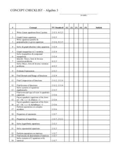 CONCEPT CHECKLIST – Algebra 3 _____________________________________ (NAME) #