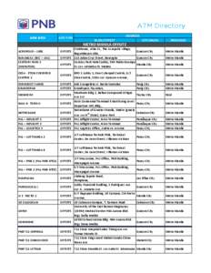 ATM Directory ATM SITES SITE TYPE  ADDRESS