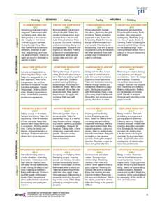 Judgment  EXTRAVERSION Perception