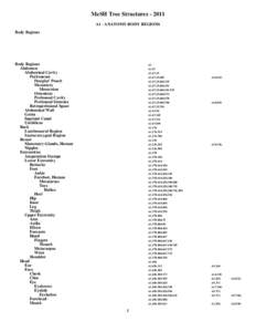 MeSH Tree Structures[removed]A1 - ANATOMY-BODY REGIONS Body Regions Body Regions Abdomen