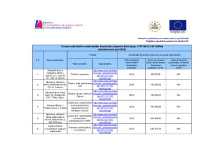 Moderné vzdelávanie pre vedomostnú spoločnosť/ Projekt je spolufinancovaný zo zdrojov EÚ Zoznam prijímateľov nenávratného finančného príspevku (kód výzvy: OPV[removed]SORO) (aktualizované apríl/2012