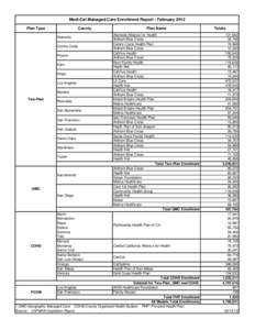Medi-Cal Managed Care Enrollment Report - February 2012 Plan Type County Alameda Contra Costa