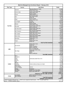 Molina Healthcare / Health / Economy of the United States / Insurance in the United States / SCAN Health Plan / Healthcare in the United States / Anthem / Blue Cross Blue Shield Association