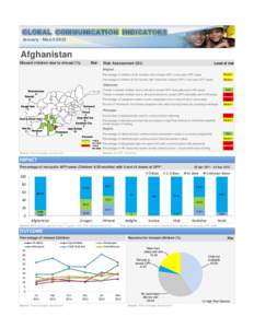 GLOBAL COMMUNICATION INDICATORS January - March 2012 Afghanistan Missed children due to refusal (%)