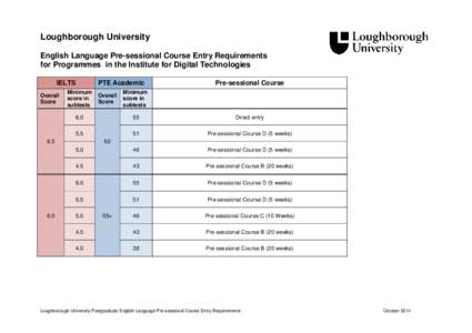 Loughborough University English Language Pre-sessional Course Entry Requirements for Programmes in the Institute for Digital Technologies IELTS Overall Score