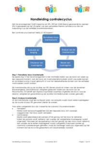 Handleiding controlecyclus Het risicomanagement GGD inspectie van SPL, SPH en SJWB (hierna gezamenlijk te noemen: SPL) is gebaseerd op het uitvoeren van een periodieke interne controlecyclus die van toepassing is op de w