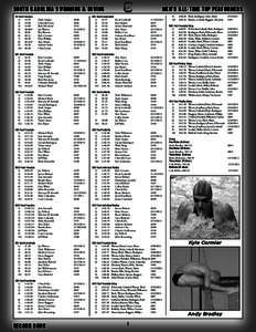 SOUTH CAROLINA SWIMMING & DIVING  men’s all-time top performers 50-Yard Freestyle 	 1)	 19.53