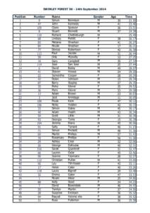 SWINLEY FOREST 5K - 14th September 2014 Position