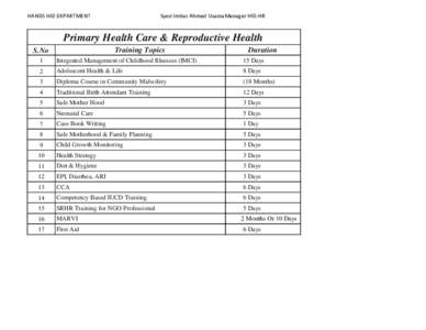 HANDS HID DEPARTMENT  Syed Imtiaz Ahmed UsamaManager HID-HR Primary Health Care & Reproductive Health Training Topics