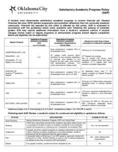 Satisfactory Academic Progress Policy (SAP) A student must demonstrate satisfactory academic progress to receive financial aid. Student Financial Services (SFS) defines suspension and probation differently than the unive