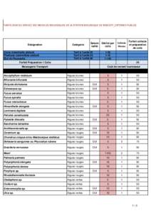 Tarifs 2014_Modèles Biologiques SBR_Externes publics.xls