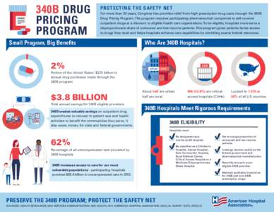340B DRUG PRICING PROGRAM P R O TEC TING TH E S A FETY NET For more than 20 years, Congress has provided relief from high prescription drug costs through the 340B