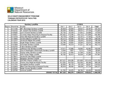 SOLID WASTE MANAGEMENT PROGRAM TONNAGE REPORTED BY FACILITIES CALENDAR YEAR 2012 Sanitary Landfills Region Permit No. Facility C