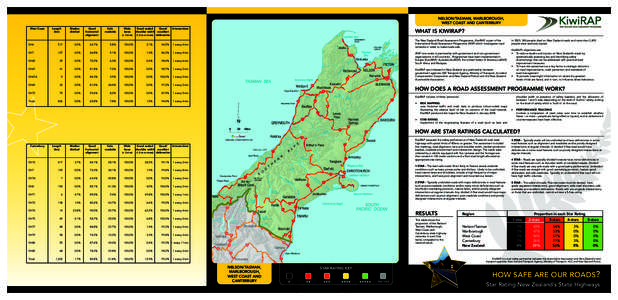 nelson/tasman, marlborough, west coast and canterbury West Coast	Length	Median	Good	Safe	Wide	Good sealed	Good/	Intersections