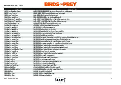 BIRDS OF PREY - DATA SHEET  BIRDS OF PREY FILENAME