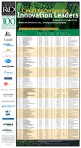 Biovail / Steinbach /  Manitoba / Canadian industrial research and development organizations