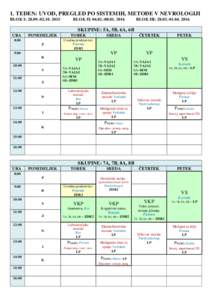 1. TEDEN: UVOD, PREGLED PO SISTEMIH, METODE V NEVROLOGIJI BLOK I: 2015 BLOK II: 2016  BLOK III: 2016