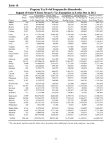 Table 18 Property Tax Relief Programs for Households: Impact of Senior Citizen Property Tax Exemption on Levies Due in 2012 County Adams Asotin