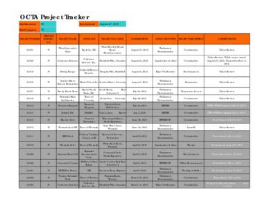 OCTA Project Tracker Total Received 88  Total Complete