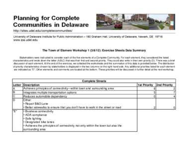The Town of Elsmere Workshop[removed]): Exercise Sheets Data Summary Stakeholders were instructed to consider each of the five elements of a Complete Community. For each element, they considered the listed characteristi