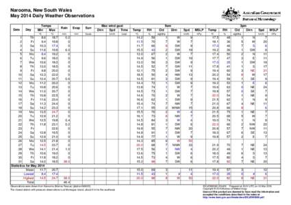 Narooma, New South Wales May 2014 Daily Weather Observations Date Day