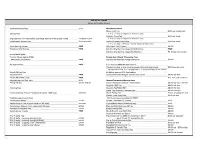 Rate and Fee Schedule Savings and Checking Accounts Verity Membership Fee  $5.00