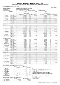 投資部門別　株式売買状況　東証第一部　[株数]　全 51 社 Trading Volume of TSE 1st Section Stocks by Investor Type - All 51 trading participants 2015年6月第2週 week2 ) 千株