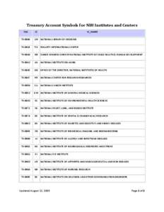 Treasury Account Symbols for NIH Institutes and Centers[removed]